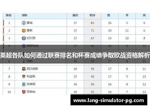 英超各队如何通过联赛排名和杯赛成绩争取欧战资格解析 英超各队如何通过联赛排名和杯赛成绩争取欧战资格解析