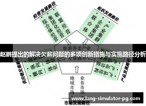 赵鹏提出的解决欠薪问题的多项创新措施与实施路径分析 赵鹏提出的解决欠薪问题的多项创新措施与实施路径分析