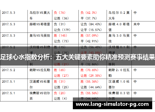 足球心水指数分析:五大关键要素助你精准预测赛事结果 足球心水指数分析:五大关键要素助你精准预测赛事结果