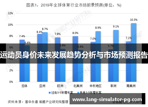 运动员身价未来发展趋势分析与市场预测报告