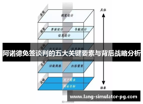 阿诺德免签谈判的五大关键要素与背后战略分析