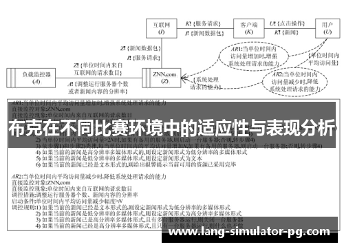 布克在不同比赛环境中的适应性与表现分析 布克在不同比赛环境中的适应性与表现分析