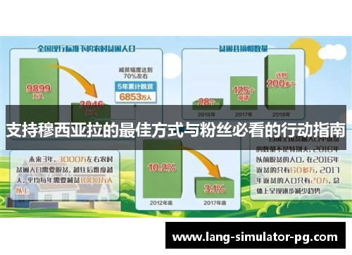 支持穆西亚拉的最佳方式与粉丝必看的行动指南