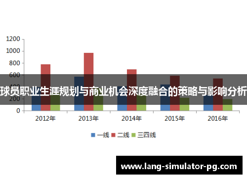 球员职业生涯规划与商业机会深度融合的策略与影响分析