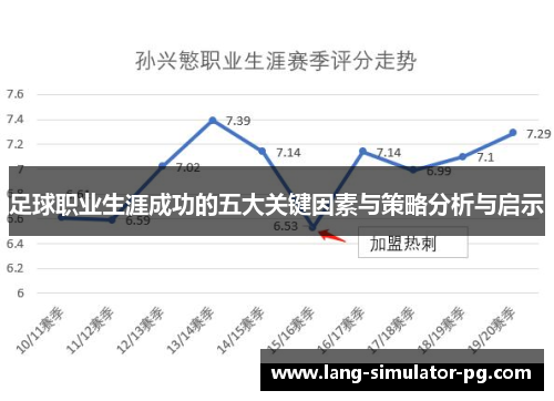 足球职业生涯成功的五大关键因素与策略分析与启示