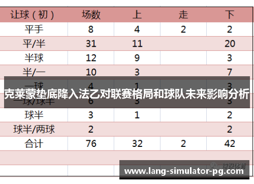 克莱蒙垫底降入法乙对联赛格局和球队未来影响分析 克莱蒙垫底降入法乙对联赛格局和球队未来影响分析